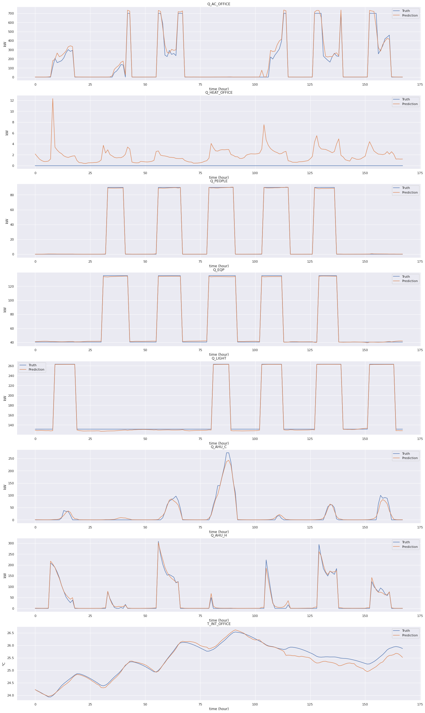 ../../_images/notebooks_trainings_training_2020_04_27__093505_16_0.png