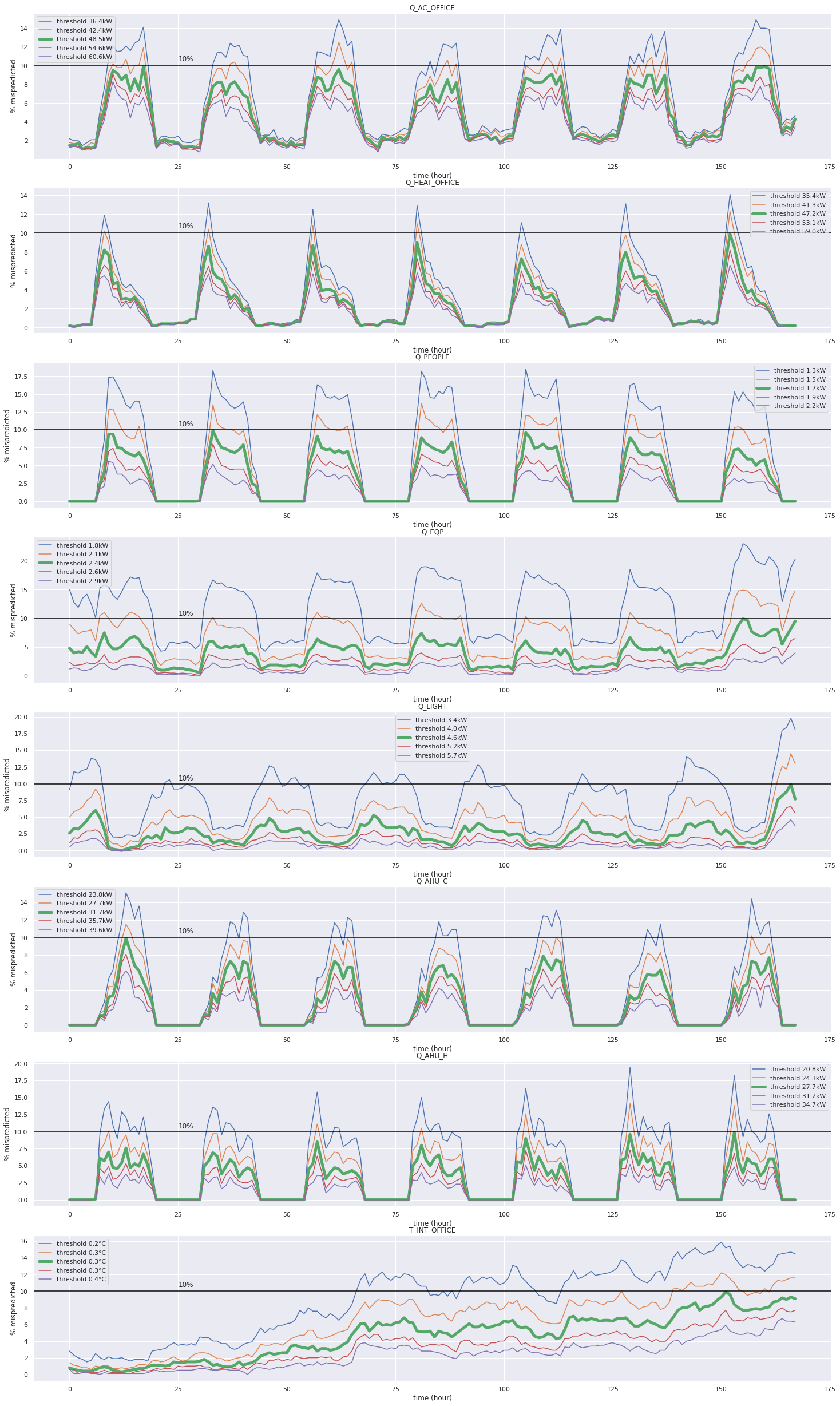 ../../_images/notebooks_trainings_training_2020_04_27__093505_20_0.png